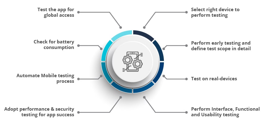 Mobile Testing deliver great CX,CXOs 