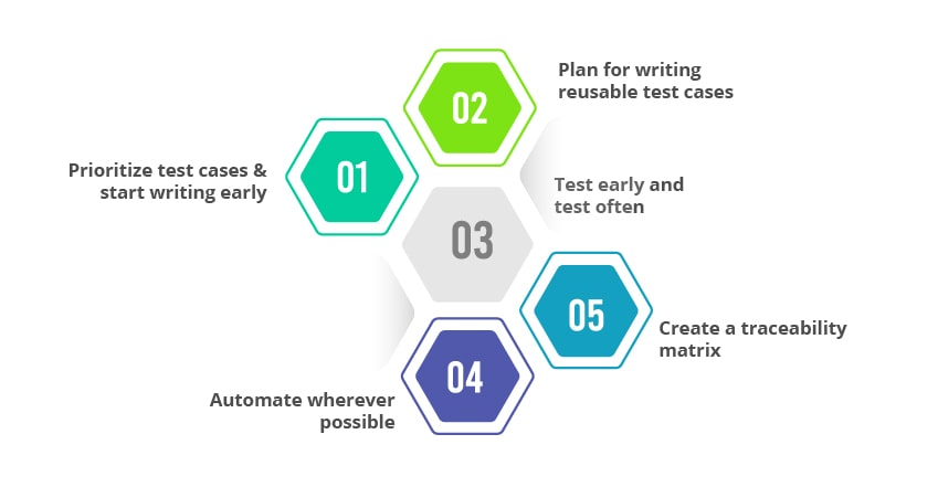 functional testing best practices