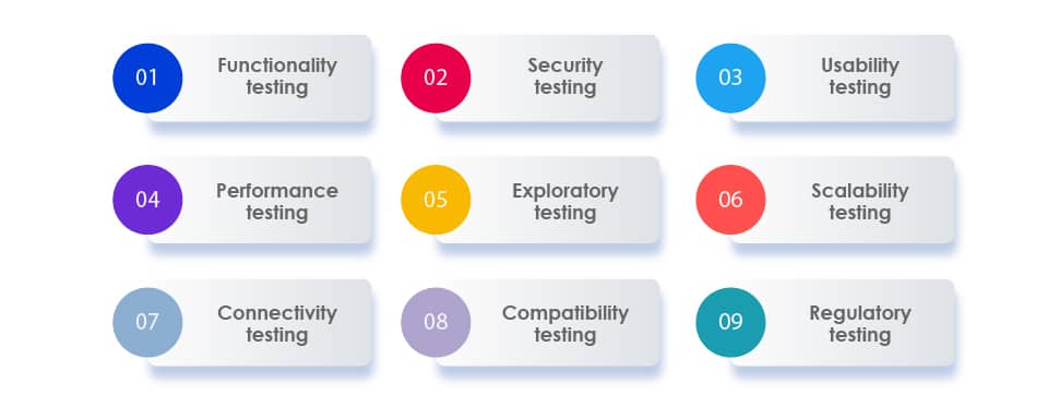  types of IoT testing  - insurance