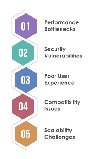 What-is-Non-Functional-Testing