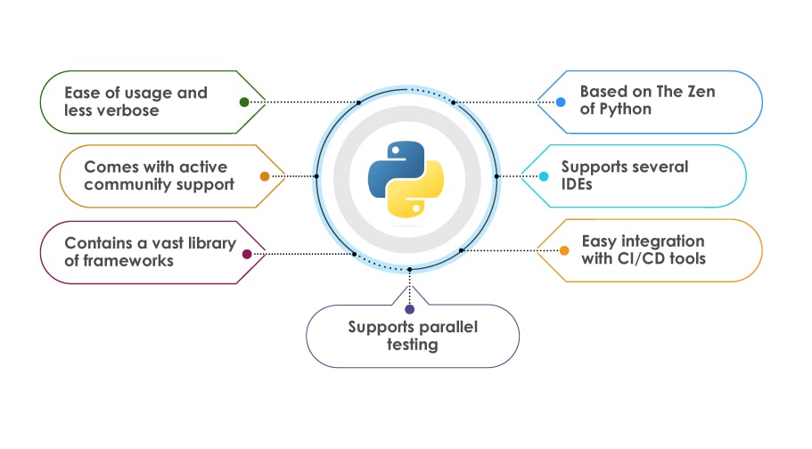 python testing framework for automation