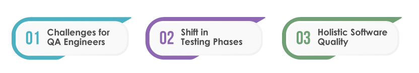 qa to qe change