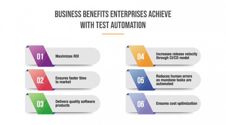 agile devops and test automation