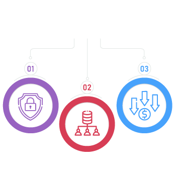 Web App Penetration Testing