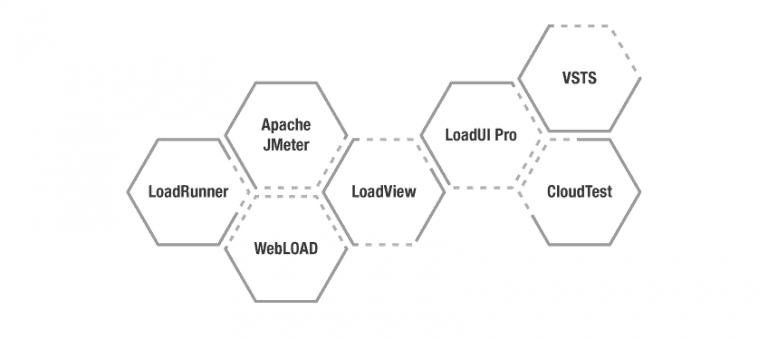 best performance testing tools