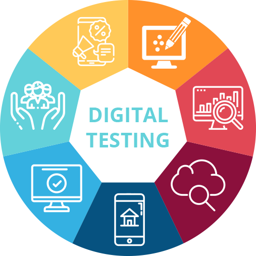 Digital Testing Company canada