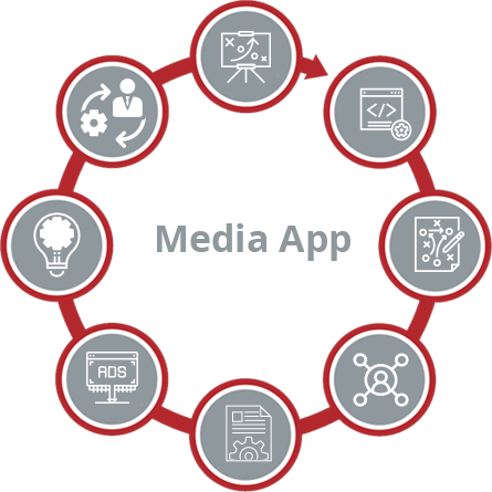 digital-media-services