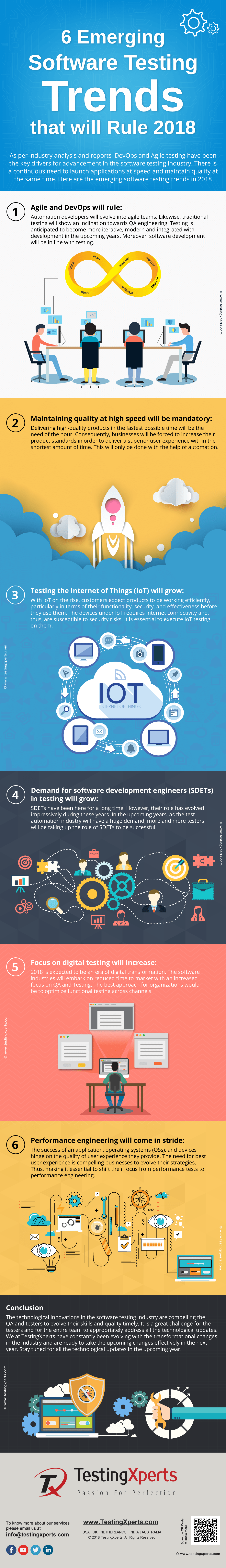 software testing trends