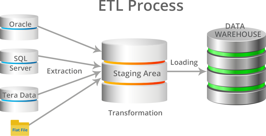 etl-process