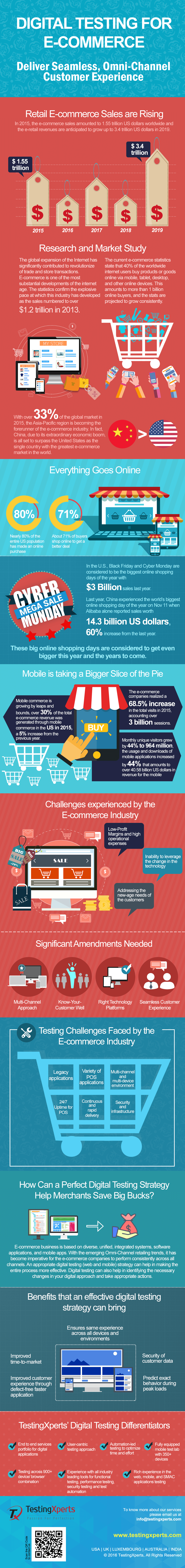 Infographic-digital-ecommerce-testing