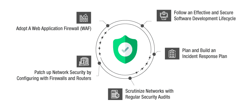 mitigate DDos Attacks