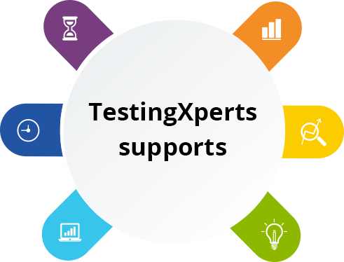 testing- support
